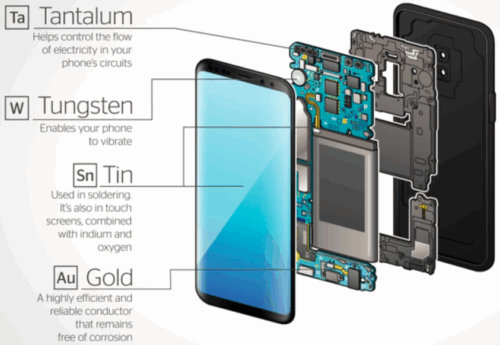 Conflict minerals - The hidden cost of your smartphone